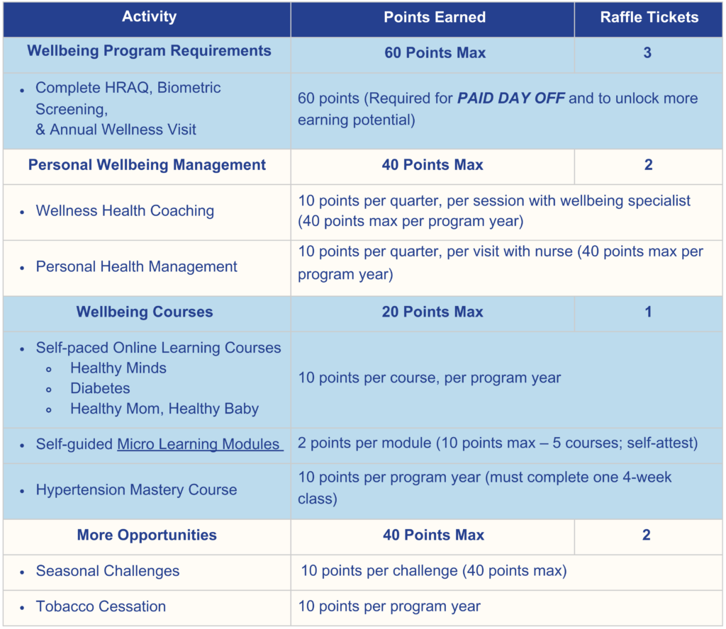 BPI BestHealth FAQ 2026 - inHealth Strategies